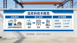 鄂托克本地工厂讲解：说一遍公路压浆料和铁路压浆料的区别
